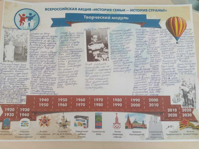 "История семьи - история России" "История семьи - история России".